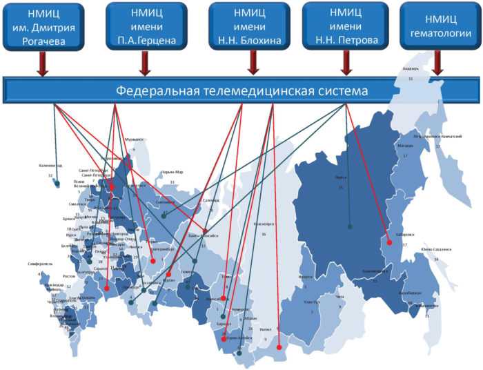 Телемедицина в онкологии