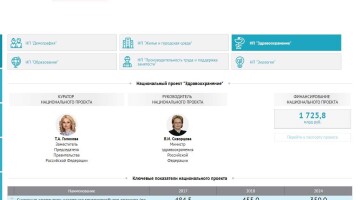 Счетная палата запустила информационную панель по мониторингу национальных целей
